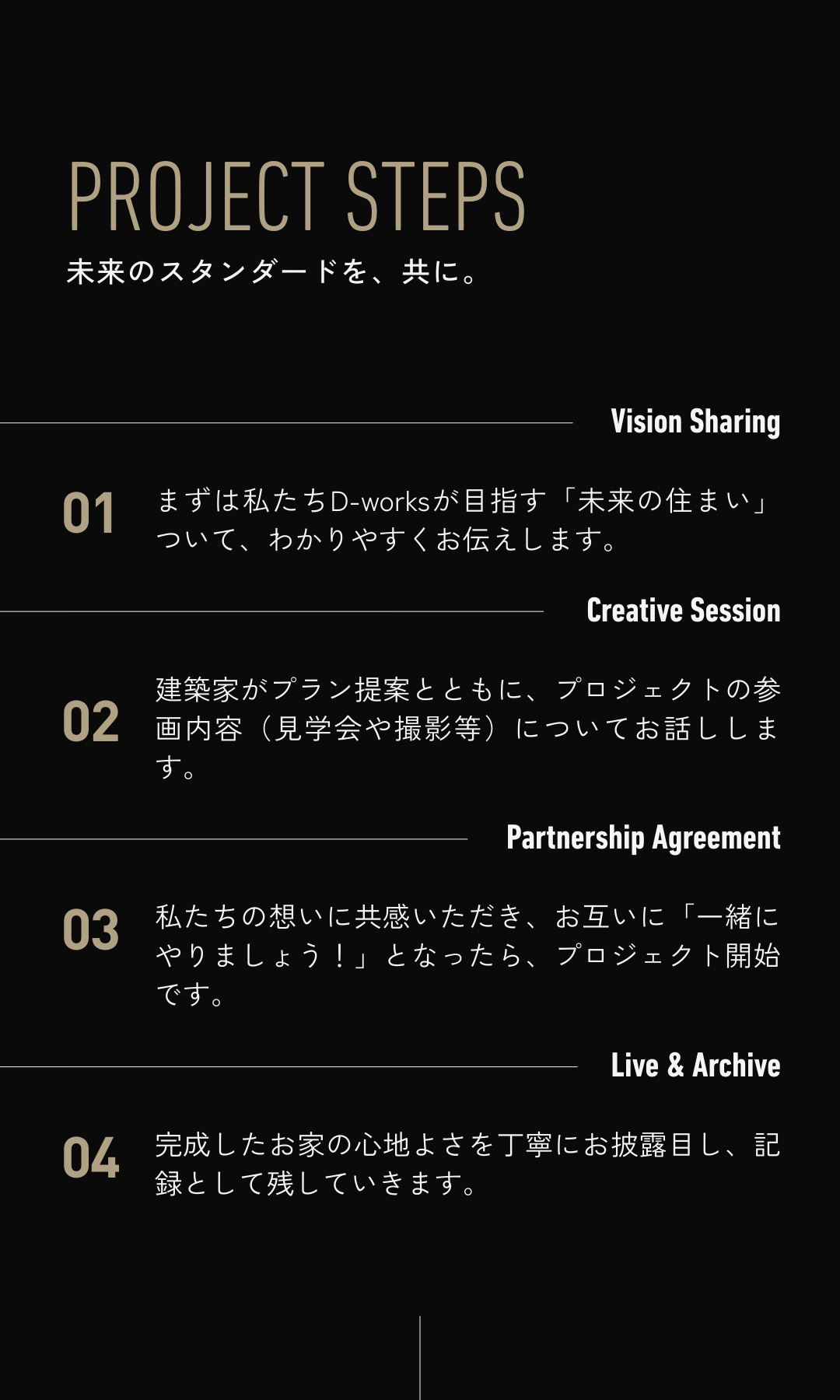アンバサダー決定までの4つのステップ。公募説明会、プラン提案、パートナー契約、完成・公開のフロー図。